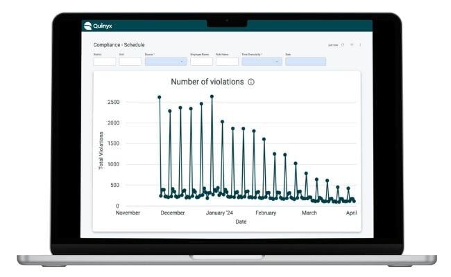 Quinyx | Compliance Checker